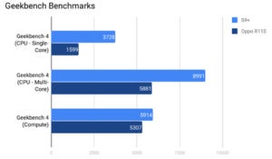 oppo samsung benchmarks