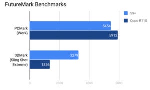 oppo samsung futuremark