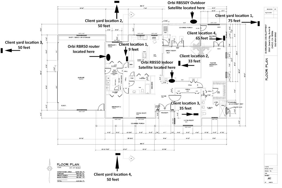 Netgear Orbi Outdoor test locations