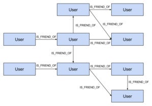 osjp neo4j fig01