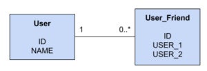 osjp neo4j fig02