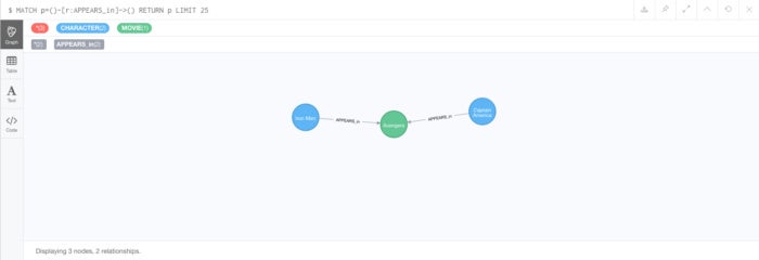 osjp neo4j fig04