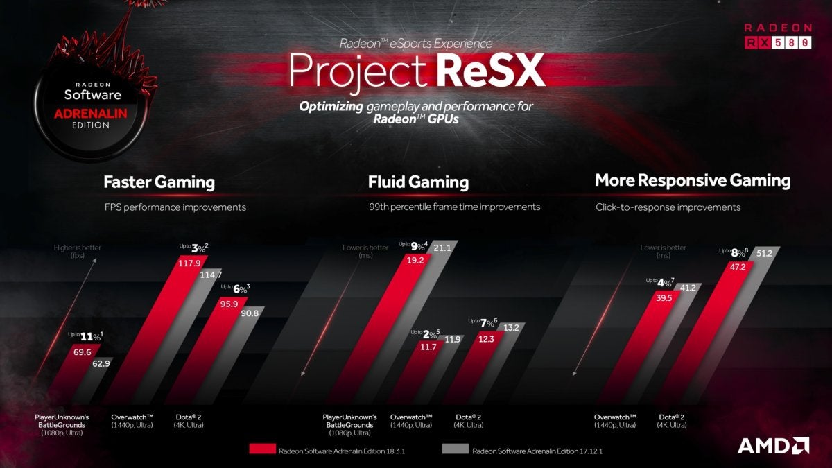 project resx