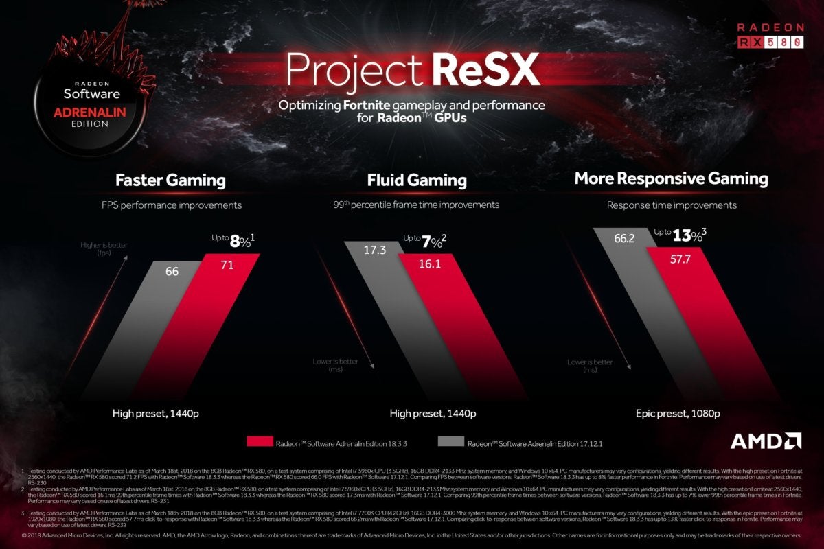 project resx fortnite radeon