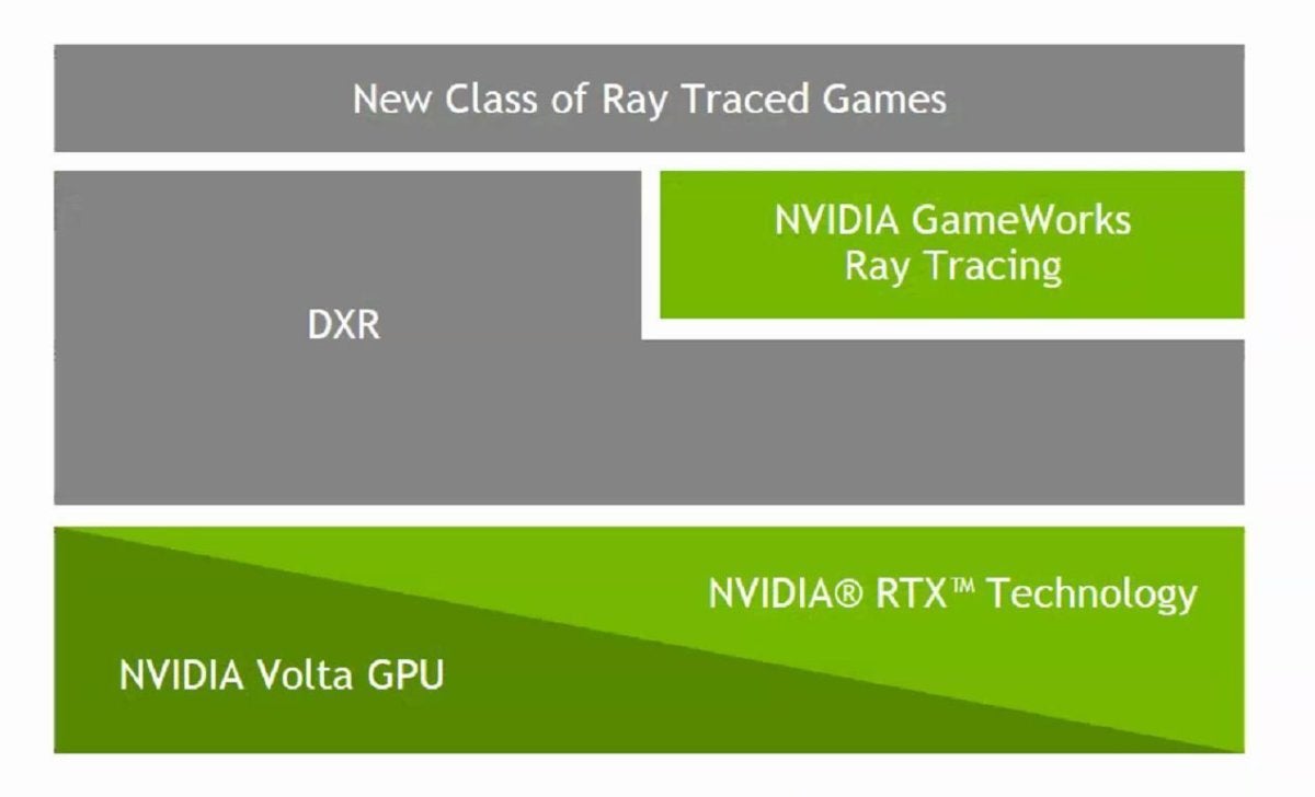 ray traced games