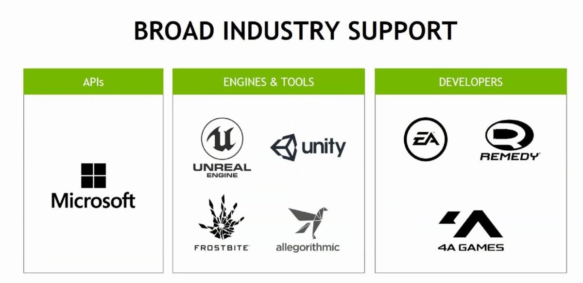rtx support