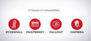 ryzen vulnerability logos