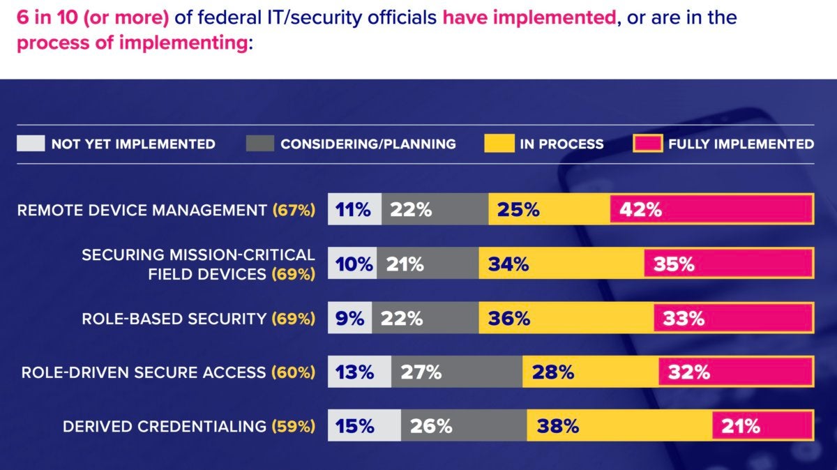 federal mobile security