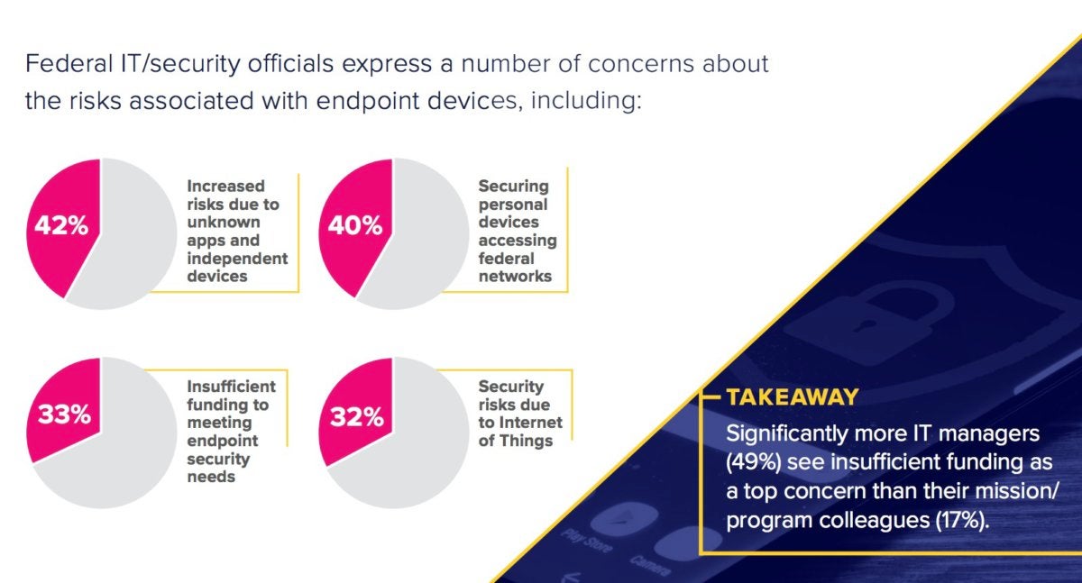 federal mobile security