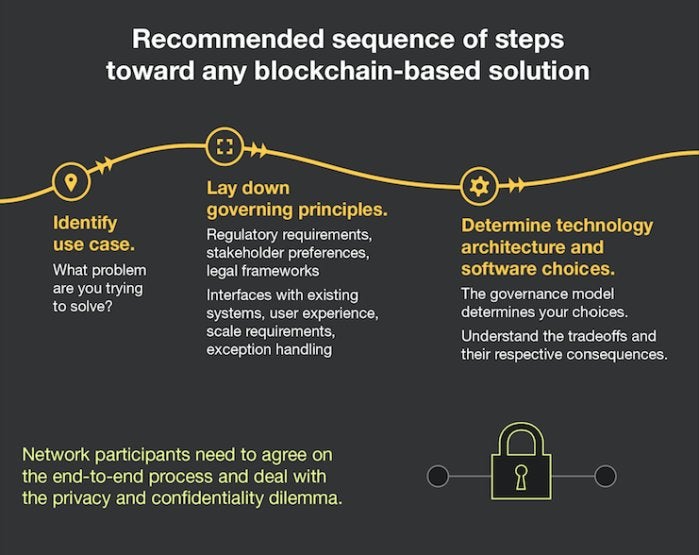 blockchain anti money laundering