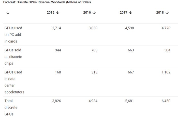 GPU revenue blockchain