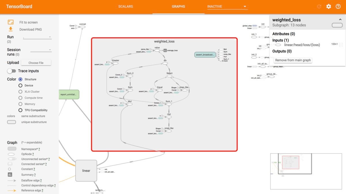 tensorflow visualization