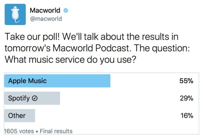 twitter poll music services