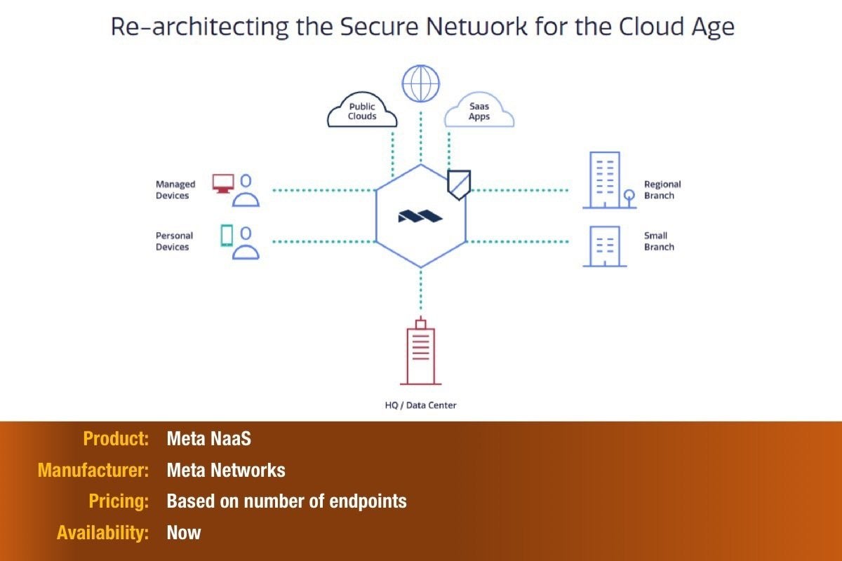 16 meta networks
