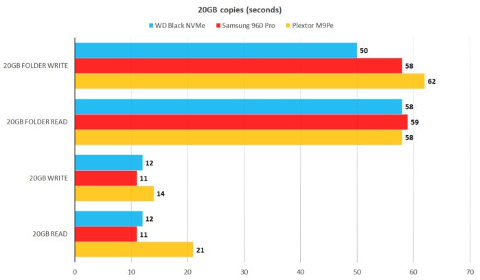 Nvidia geforce mx110 vs clearance intel uhd graphics 620