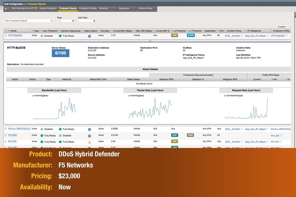22 f5 networks ddos hybrid defender
