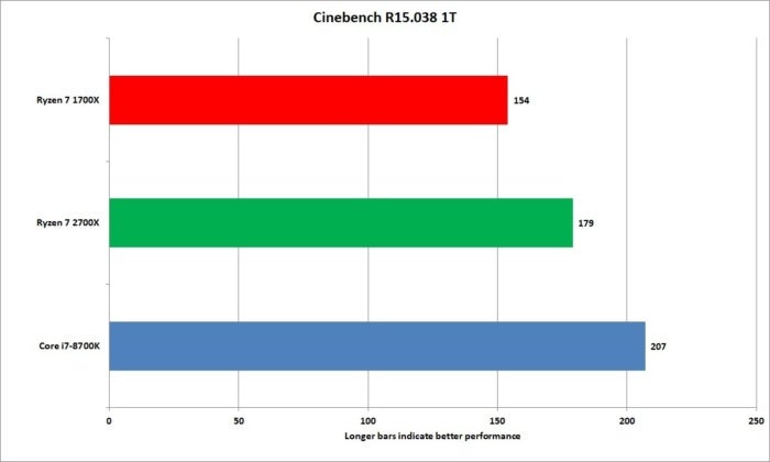 Ryzen 7 2024 2700 benchmark