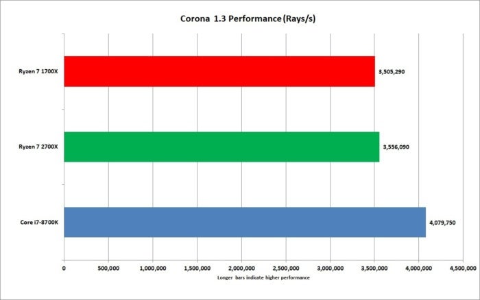 2g ryzen 7 2700x corona