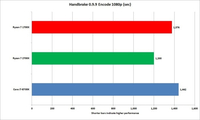 Passmark ryzen 7 online 2700