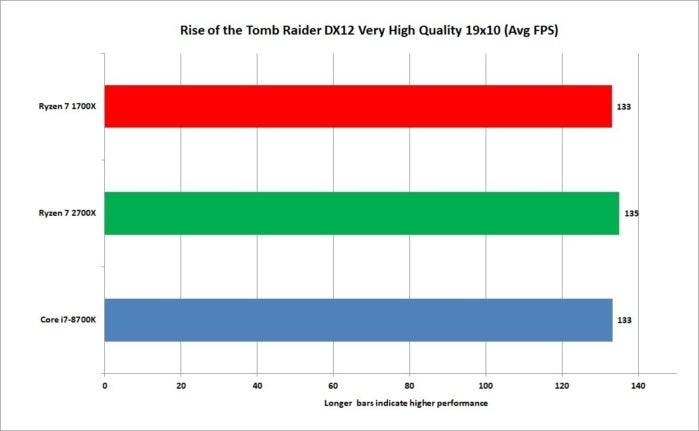 Ryzen 7 2700x online cpu world