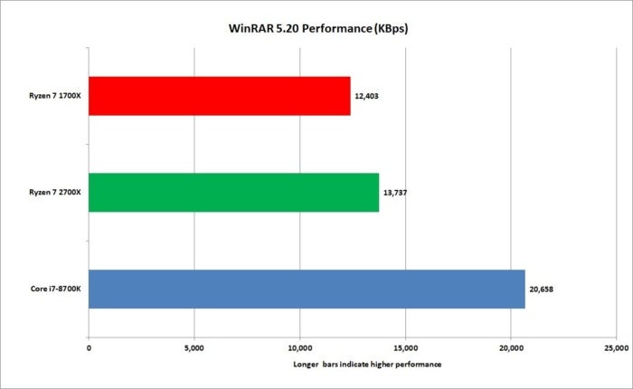 Amd ryzen best sale 7 2700 passmark