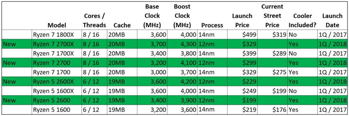 2nd gen ryzen stack