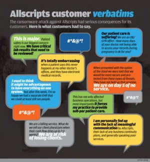allscripts ransomware attack verbatims chart