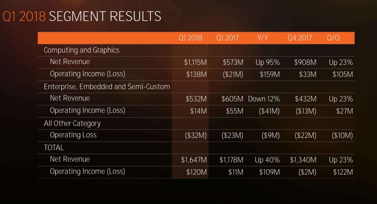 amd q2 results