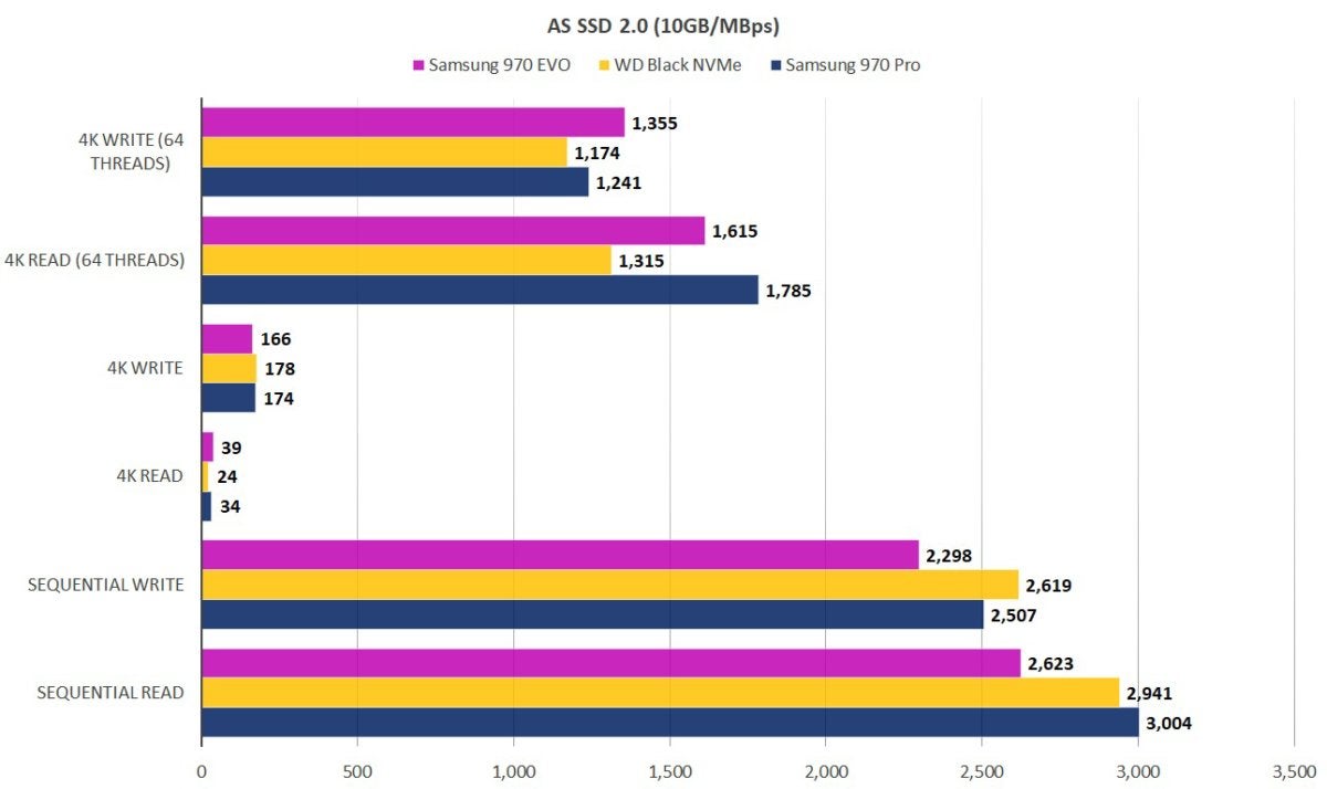 as ssd 2 970 evo