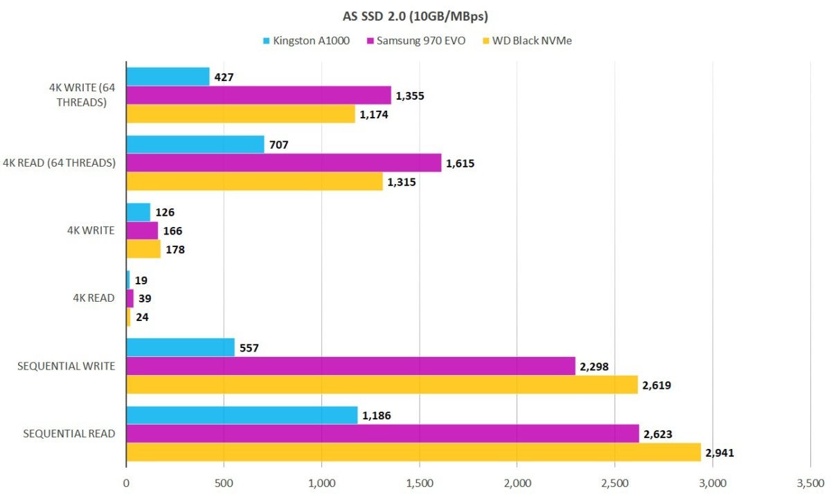 as ssd 2.0 kingston a1000