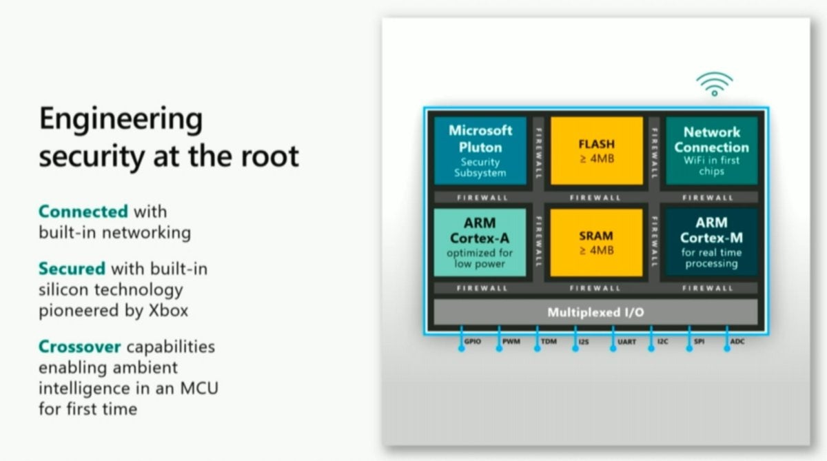 Microsoft azure sphere chip diagram