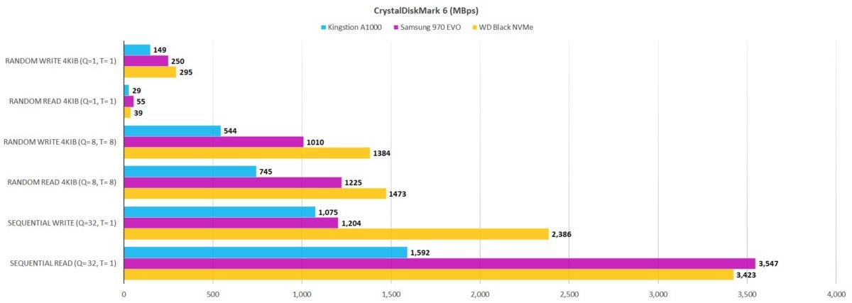 cdm 6 kingston a1000