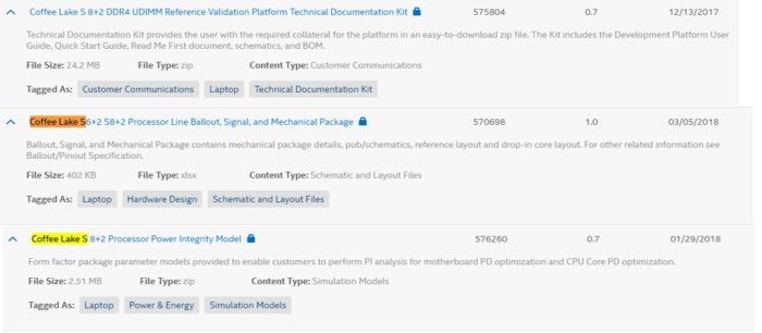 Intel coffee lake 8 proof maybe