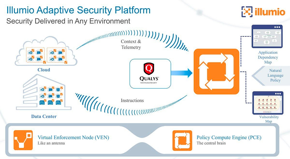 Illumio Adaptive Security Platform with Qualys data