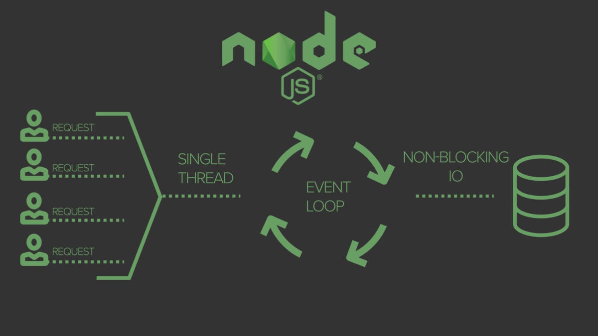 Node.js tips and tricks | Network World