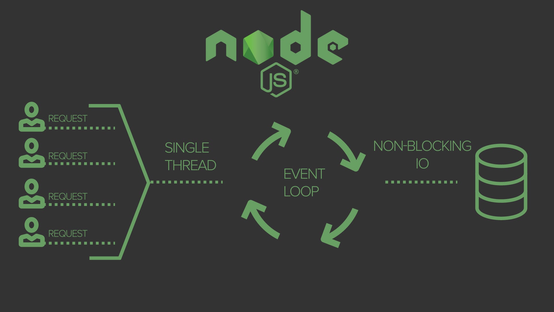 Require events. Node js. Картинка node js. Обои js. Скрипт на node js.
