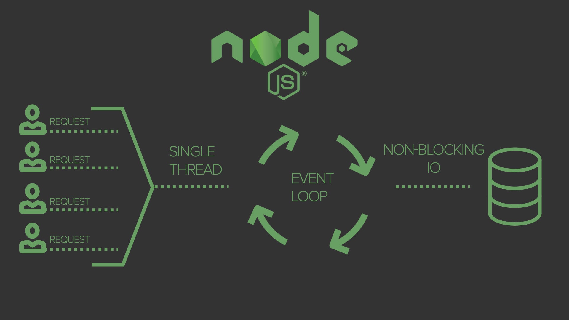 node js with spring boot