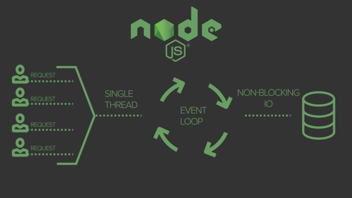 Node.js vs. Java: An epic battle for developer mindshare