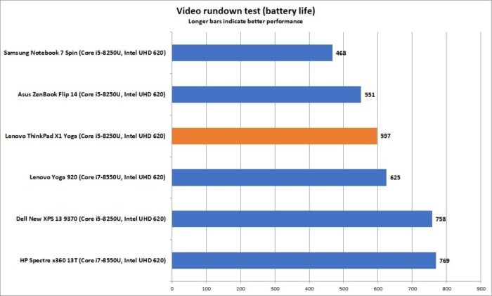 lenovo thinkpad x1 yoga battery
