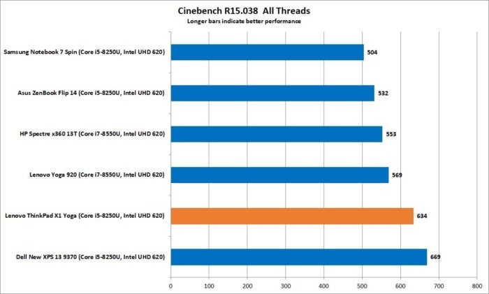 lenovo thinkpad x1 yoga cinebench all threads
