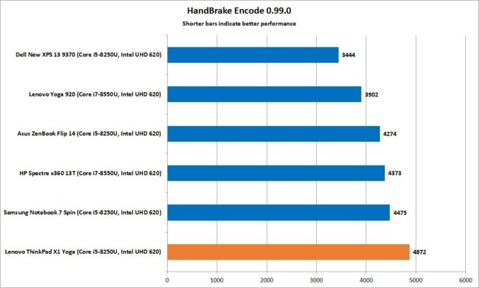 lenovo thinkpad x1 yoga handbrake