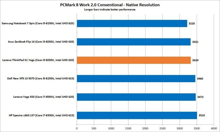 lenovo thinkpad x1 yoga pcmark work8 conventional