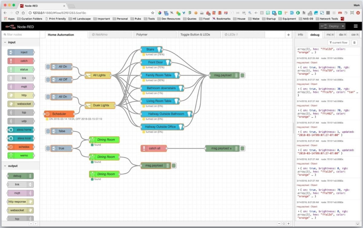 Cisco Org Chart 2016