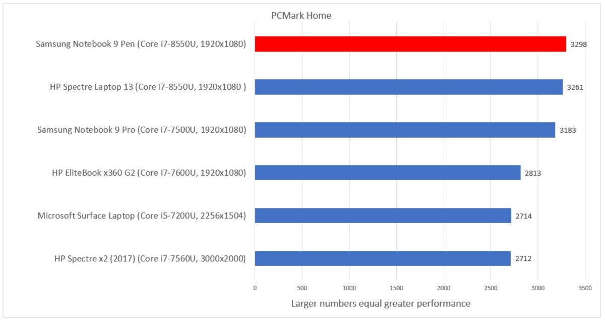 Samsung Notebook 9 Pen pcmark home