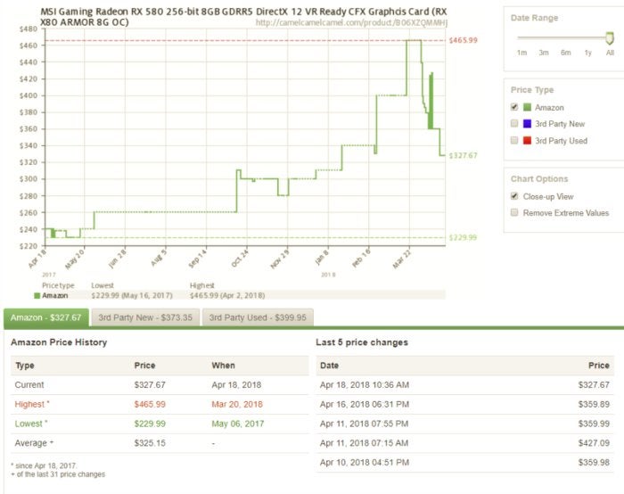 rx580 pricing historical