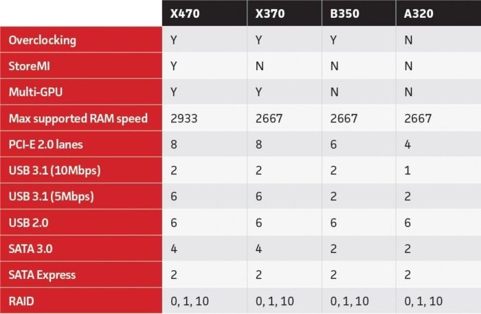 ryzen motherboard