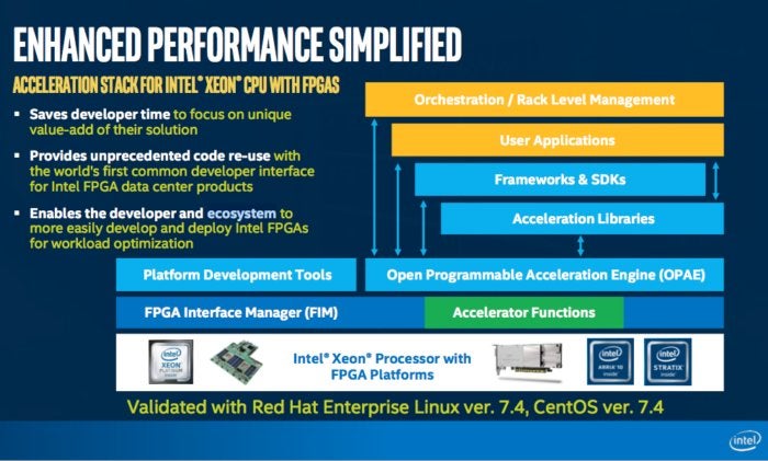 Intel acceleration stack
