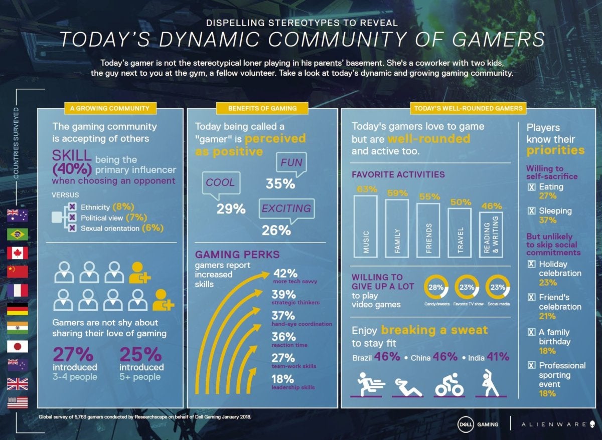 gaming research report