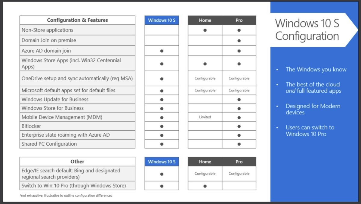 differences in windows 10 versions