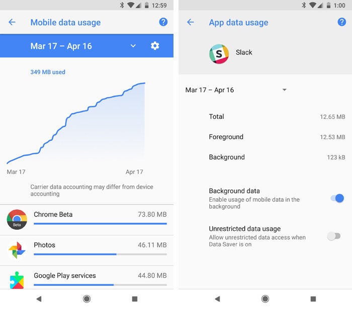 Android Data Saver and beyond: 14 ways to curb data use in Android